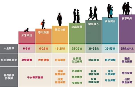 人生階梯|艾力遜社會心理發展階段